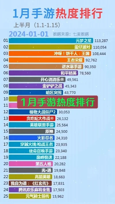 热度工作室手游排行榜-手游数字旅游指南