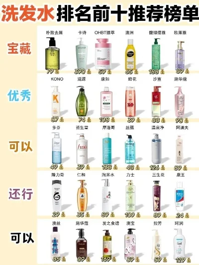 游戏洗发水推荐排行榜