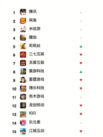摇杆手游排行榜前十名