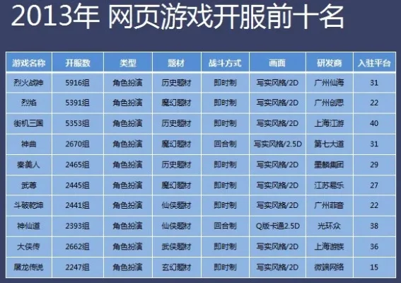 网页游戏排行榜设计图-网页游戏排行榜设计解析