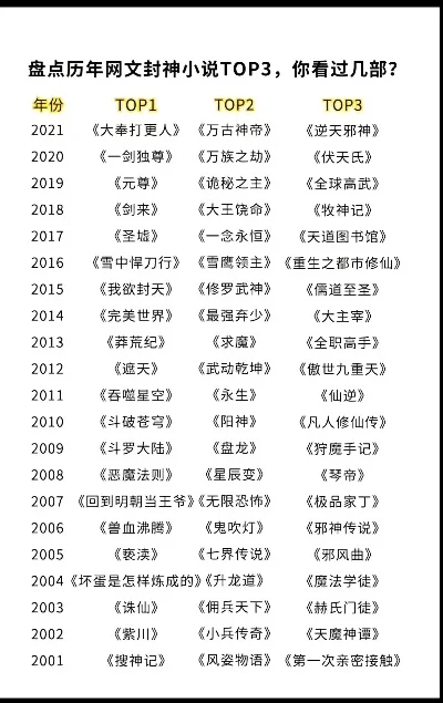 推荐的游戏书籍排行榜-游戏书籍推荐排行