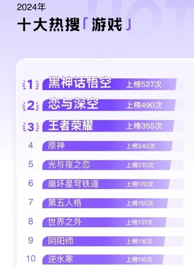 游戏王高燃手游排行榜-游戏王高燃手游盘点