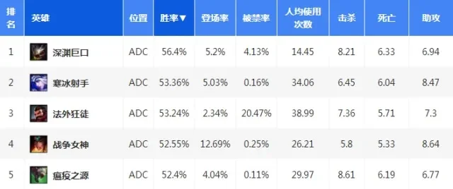最强adc手游排行榜-Apex英雄霸榜ADC手游