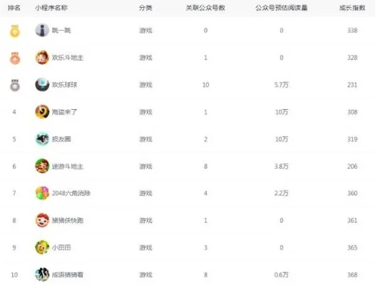 捕鱼小程序游戏排行榜-捕鱼小程序排行榜解析