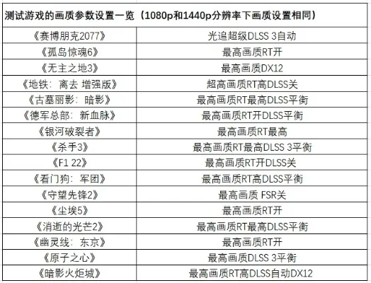 高画质投篮手游排行榜-高画质投篮手游推荐