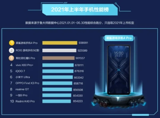 顶配版游戏手机排行榜-顶配游戏手机性能与体验巅峰对决