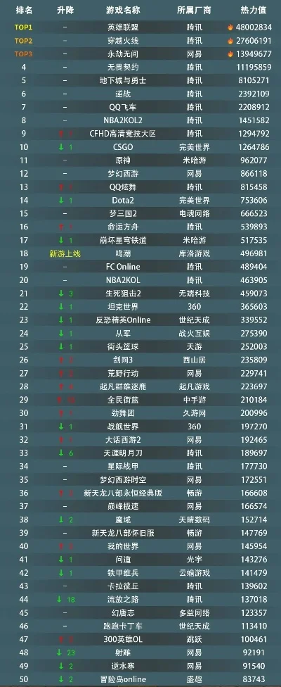 电脑财富榜游戏排行榜-电脑财富榜：数字财富之旅