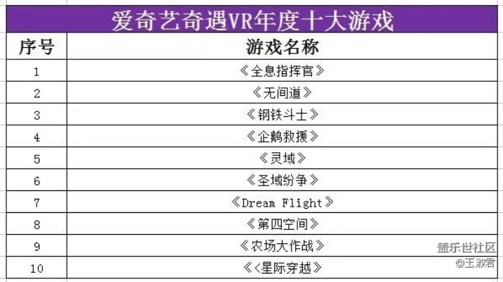 暴力的十大游戏排行榜-暴力游戏虚拟旅游