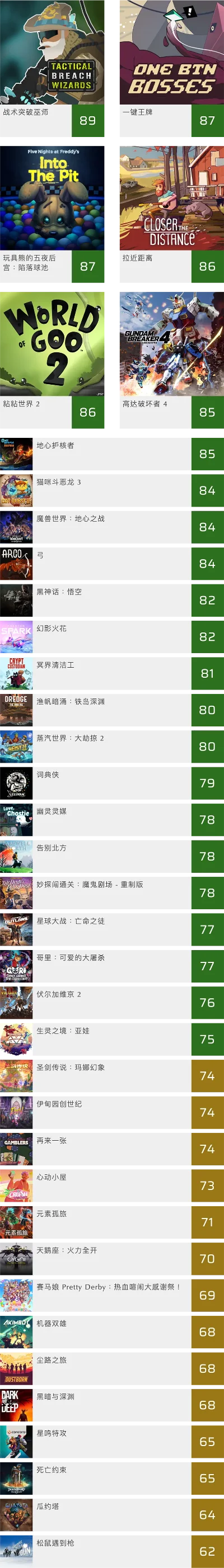 最新免广告游戏排行榜-免广告游戏排行榜