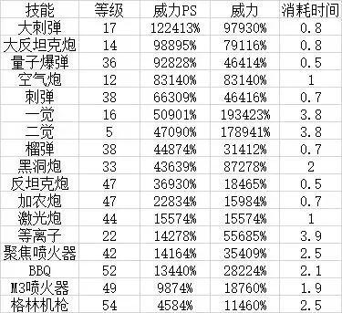 冒险岛手游火力排行榜-冒险岛手游火力排行