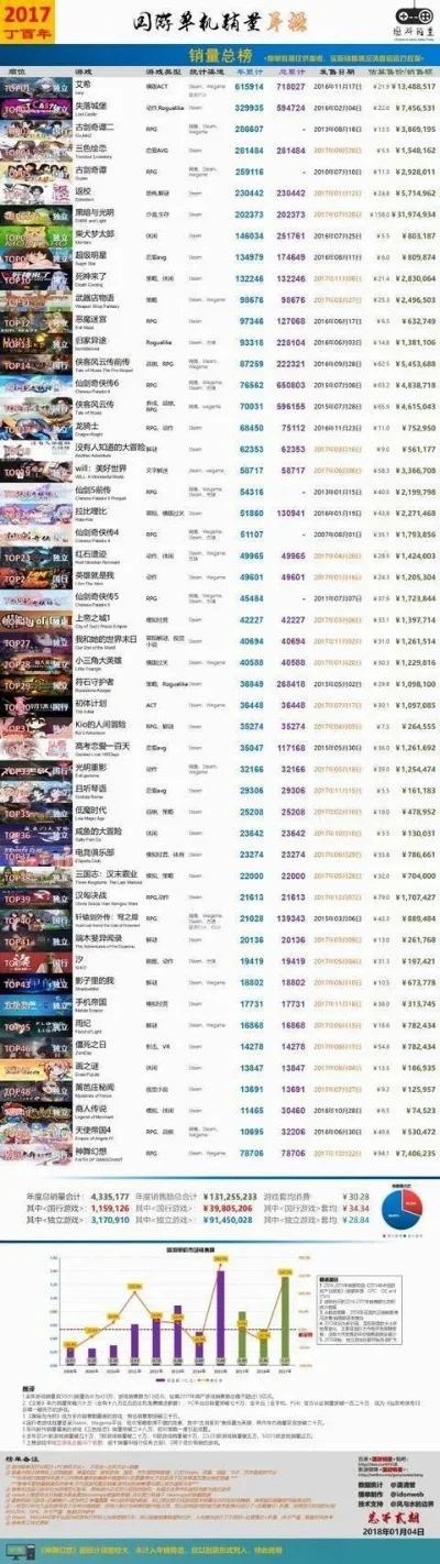 电脑版游戏游戏排行榜-电脑游戏排行榜解析