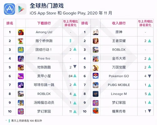 腾讯超火的手游排行榜-腾讯手游热门排行