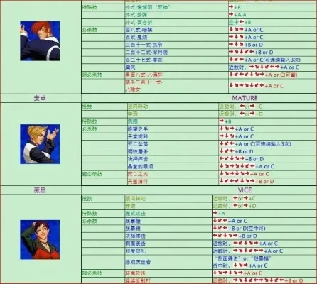 拳皇标准模式出招表-拳皇标准模式出招表解析