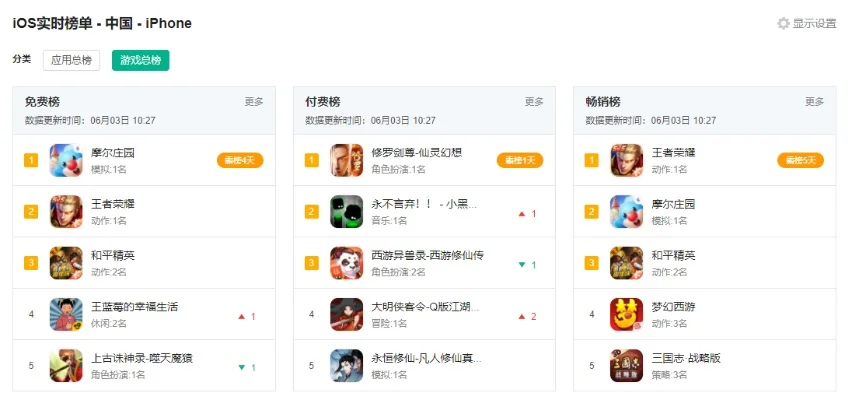 卡牌游戏ios排行榜-卡牌游戏iOS旅行指南