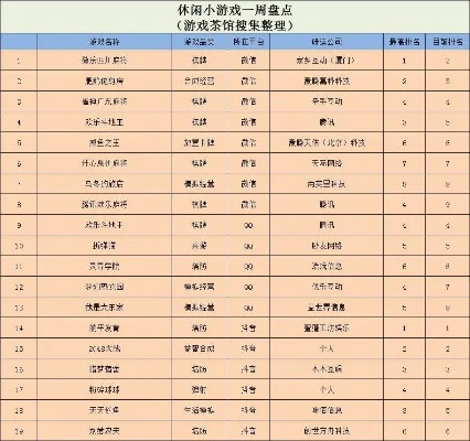 生活休闲小游戏排行榜-休闲游戏放松身心