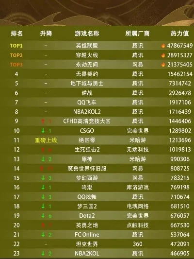 手游生存类网游排行榜