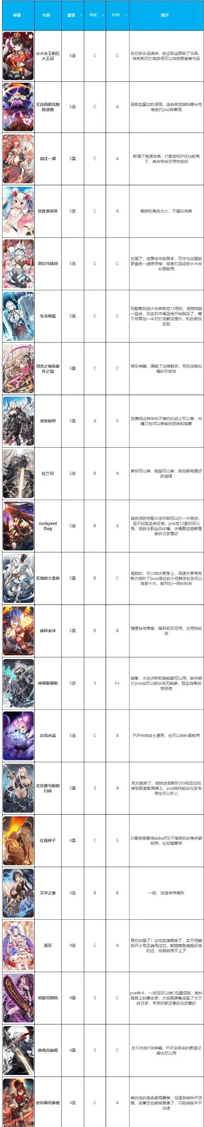 高达类手游排行榜推荐-高达手游排行榜推荐