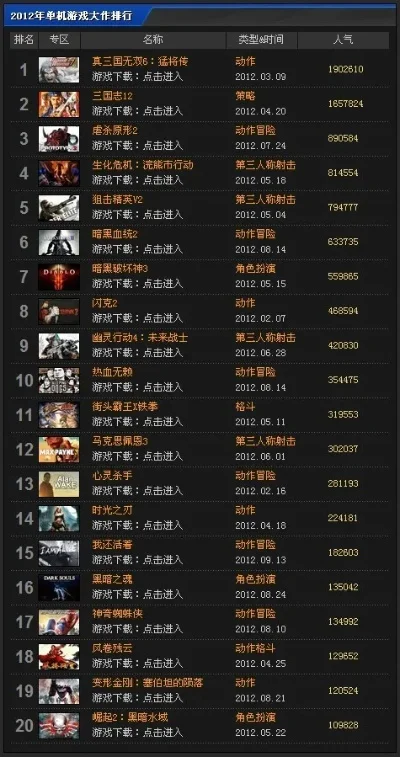 无双单机版手游排行榜-无双手游排行榜