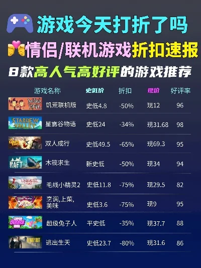 最感人三款游戏排行榜-情感共鸣，游戏体验