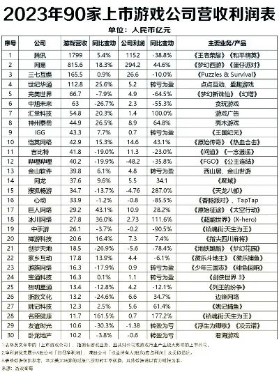 游戏公司加盟商排行榜-游戏加盟商排行榜解析