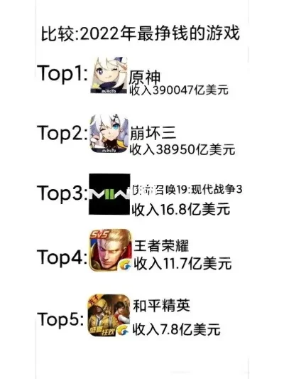 最能挣钱的游戏排行榜-游戏赚钱方式排行榜