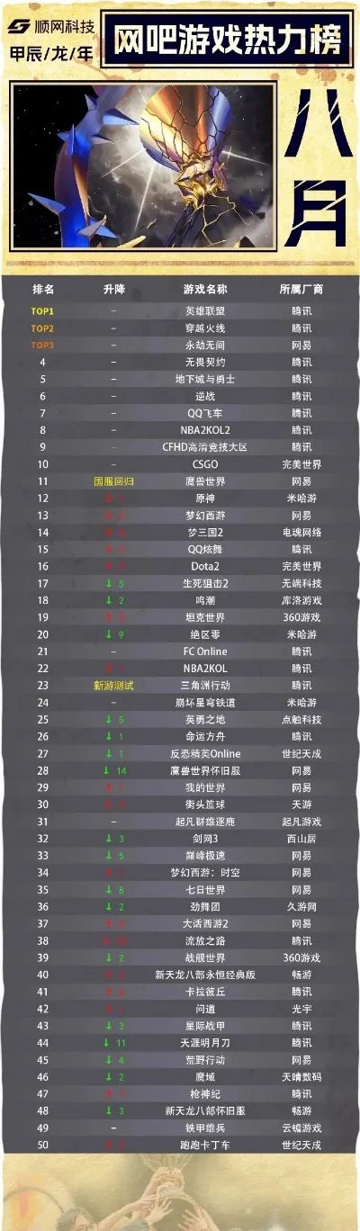 电脑好玩枪游戏排行榜-电脑枪战游戏排行榜