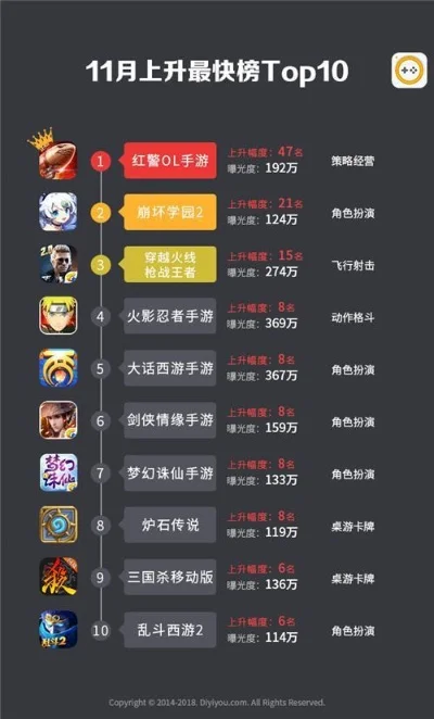 最火卡片类手游排行榜-全球火爆卡牌手游排行