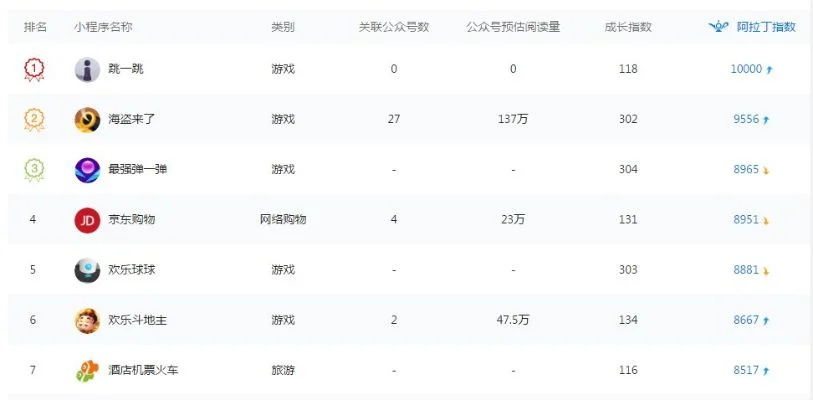 游戏排行榜数据怎么看-解读排行数据选游戏