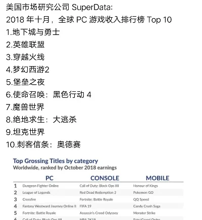 世界十大游戏屋排行榜