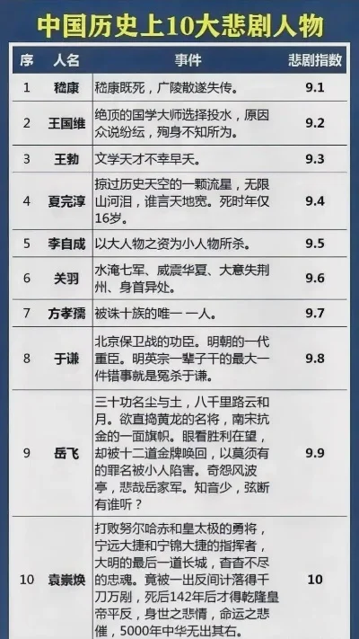游戏史最惨主角排行榜-游戏史上悲情主角榜