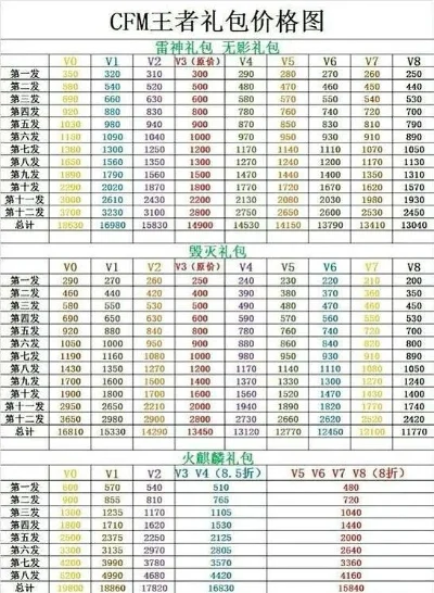 手游黑武士礼包排行榜