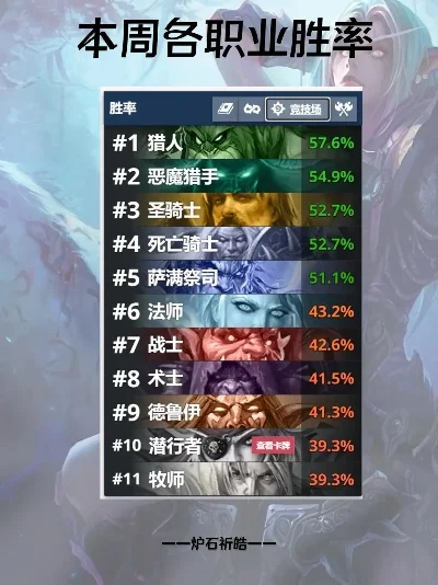 目前炉石最高胜率卡组-炉石高胜率卡组解析