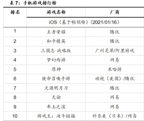 十大最残忍的修罗手游-十大残忍修罗手游排行