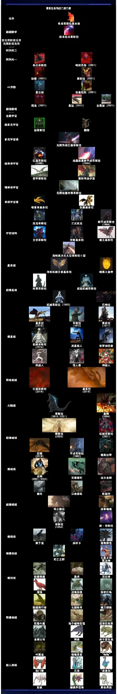 最强的生物游戏排行榜-最强生物游戏排行榜