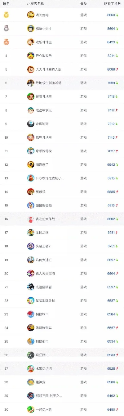 斗地主游戏流量排行榜-斗地主流量排行分析