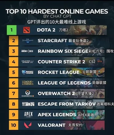 魔兽十大经典塔防游戏