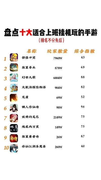 十大超亏游戏手游排行-手游烧钱避雷指南