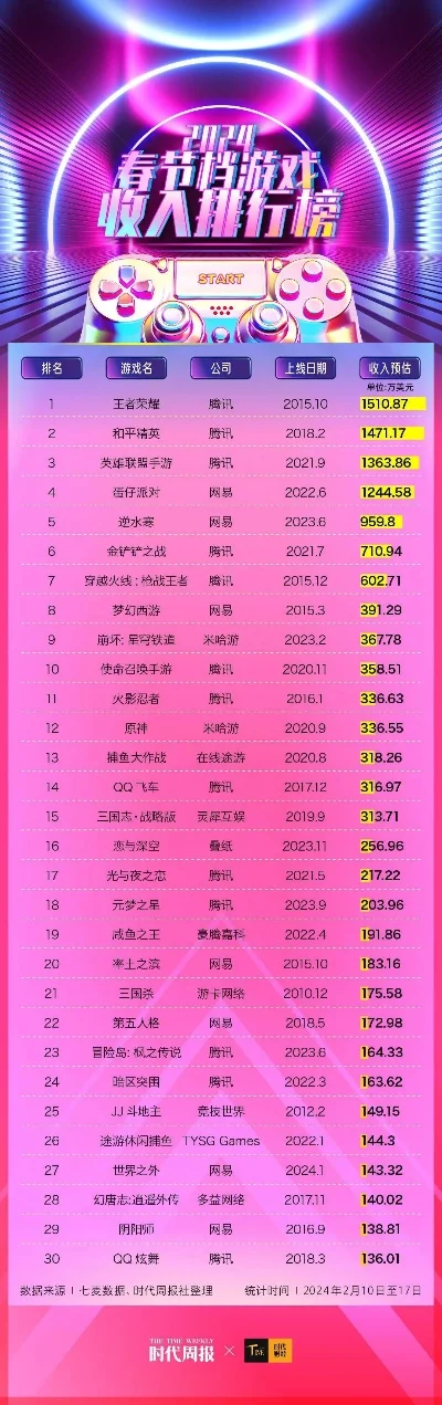 热门放置类游戏排行榜-热门放置类游戏排行