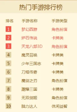 梦幻手游排行榜怎么看-梦幻手游排行榜评判标准