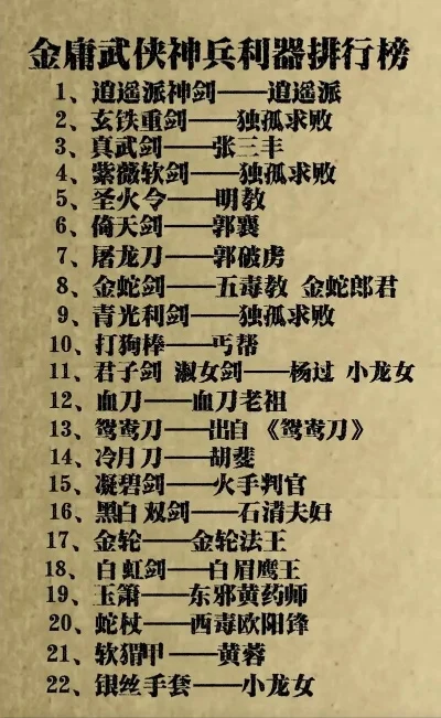 手游版武侠游戏排行榜-手游武侠游戏排行榜
