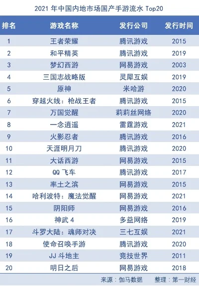 网易热门手游排行榜k-网易手游虚拟旅行体验