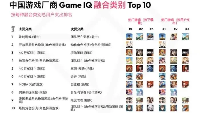 高爆率合成游戏排行榜
