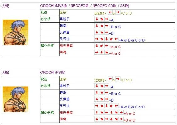 拳皇97全人物出招表