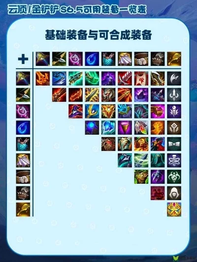 云顶最新装备合成图-云顶之弈装备合成图解析