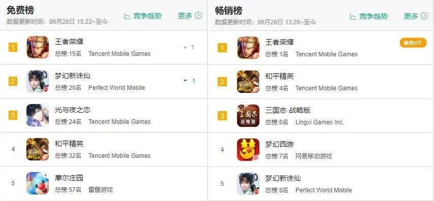 游戏卸载排行榜前五名-游戏卸载榜前五名分析