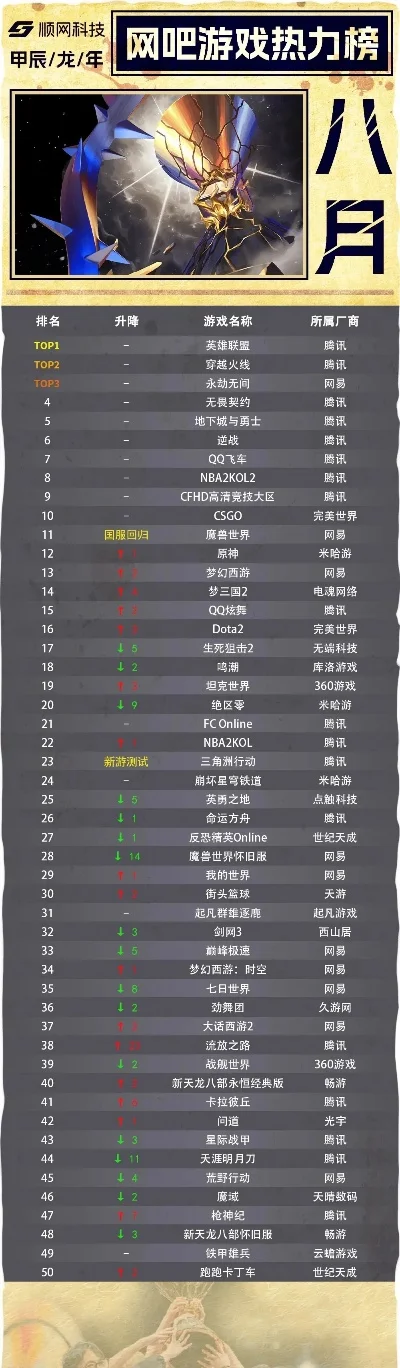 网络篮球类游戏排行榜-网络篮球游戏盘点