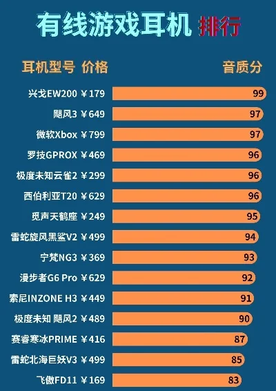 玩游戏耳机音质排行榜-游戏耳机音质排行榜