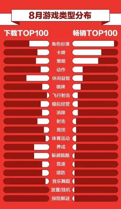 98k游戏排行榜-游戏排行旅行指南