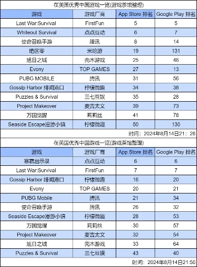 aprg游戏排行榜-Aprg游戏排行榜：探索虚拟世界最佳目的地