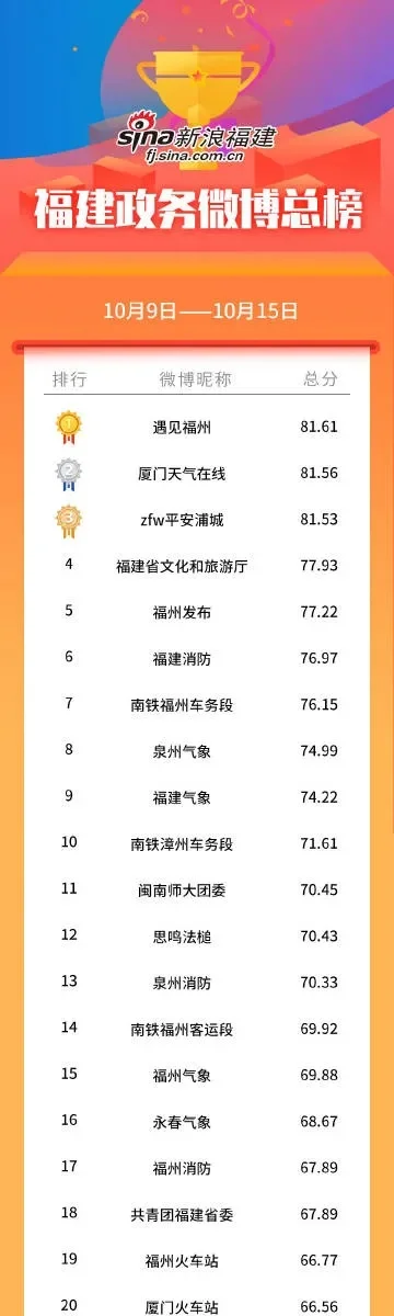 cf手游福州排行榜-CF手游福州魅力排行
